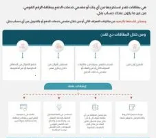 استخدم هويتك للحصول على بطاقة ميدبنك المدفوعة مسبقًا واستفد من هذه المزايا!