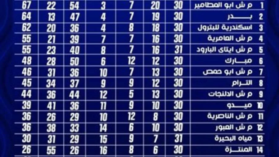 اعرف السبب..وسط غضب عارم من المشجعين إلغاء مباراة مركز شباب الدلنجات ونادى مبارك اعرف السبب..وسط غضب عارم من المشجعين إلغاء مباراة مركز شباب الدلنجات ونادى مبارك