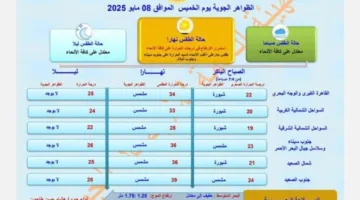 الأرصاد الجوية: شبورة صباحية وطقس حار على أغلب الأنحاء غدا الخميس 8 مايو