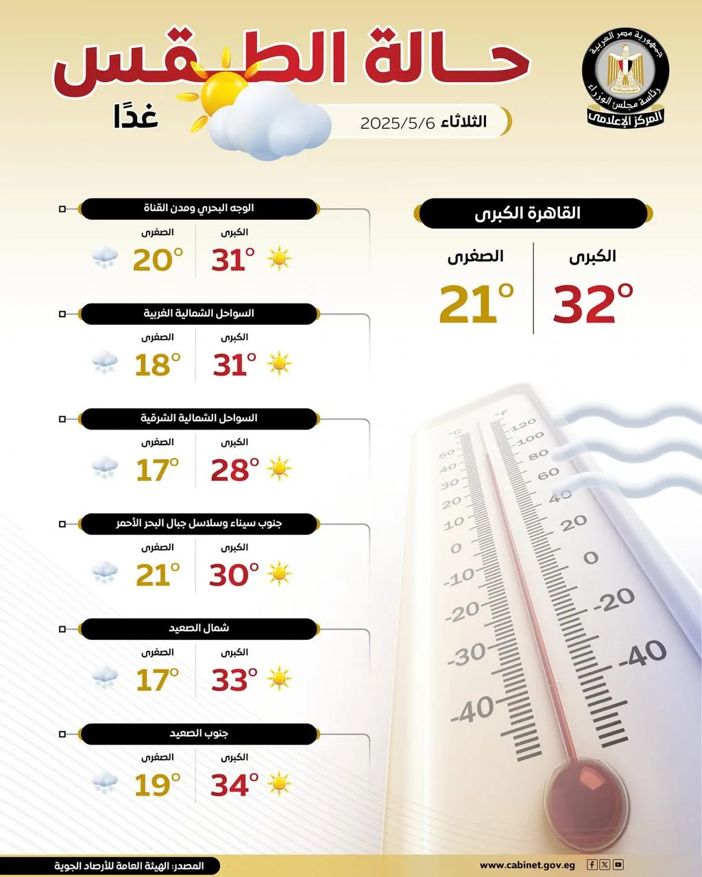 الأرصاد تحذر من موجة حارة تضرب أنحاء مصر لمدة أسبوع الأرصاد تحذر من موجة حارة تضرب أنحاء مصر لمدة أسبوع