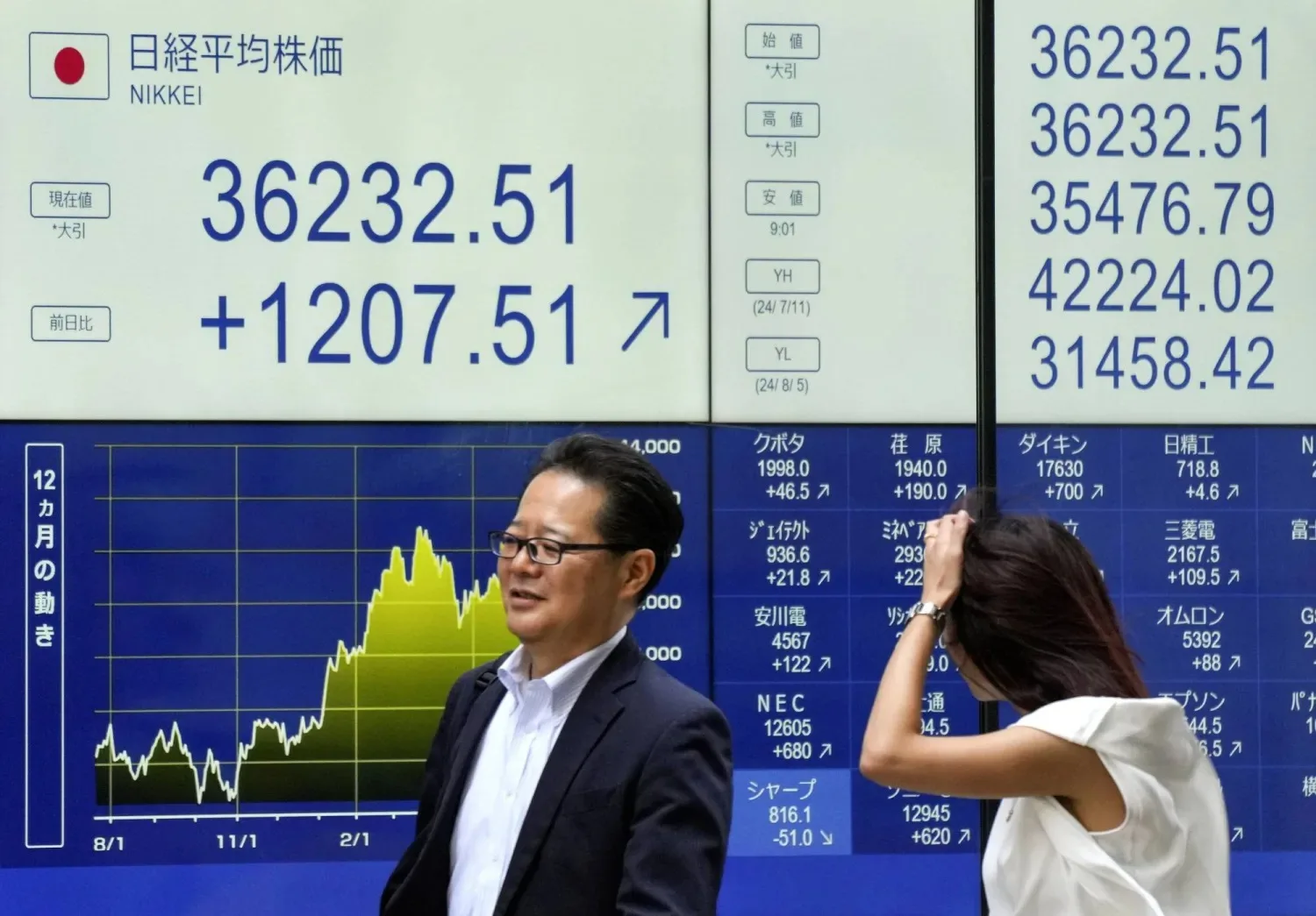 الأسهم اليابانية تنهي يومها دون تغيير بفضل تفاؤل الأرباح واستراتيجيات إعادة الشراء
