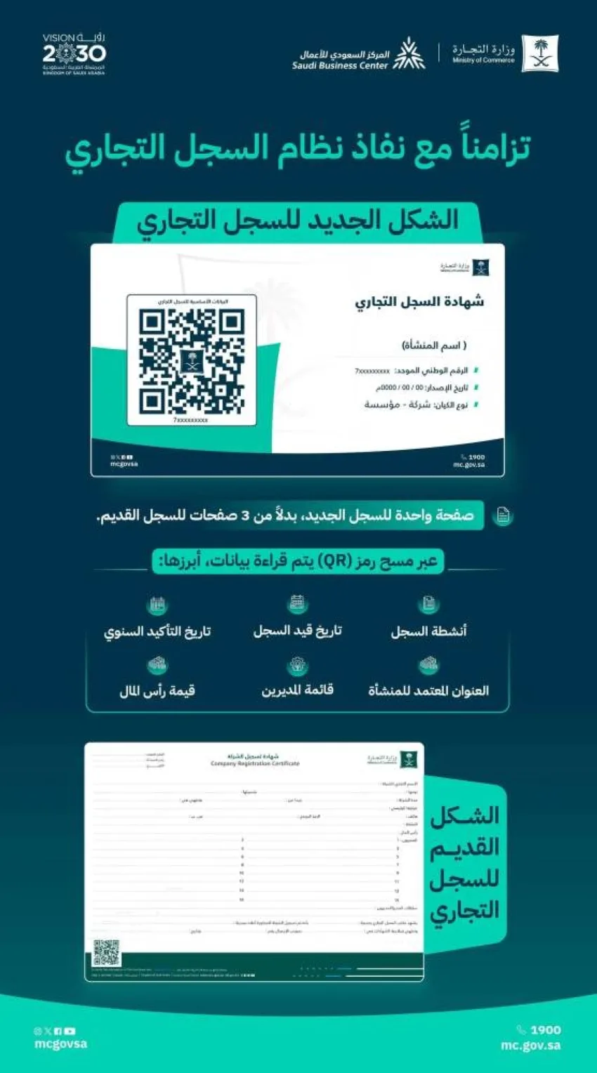 التجارة: نظام مبتكر للسجل التجاري وإمكانية الوصول إلى بياناته عبر مسح رمز الـ(QR) التجارة: نظام مبتكر للسجل التجاري وإمكانية الوصول إلى بياناته عبر مسح رمز الـ(QR)