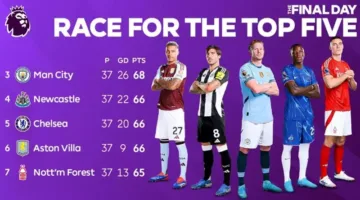 التعادل يكفي لفريق مرموش: ماذا تحتاج الأندية الخمسة من الدوري الإنجليزي للتأهل إلى دوري الأبطال؟