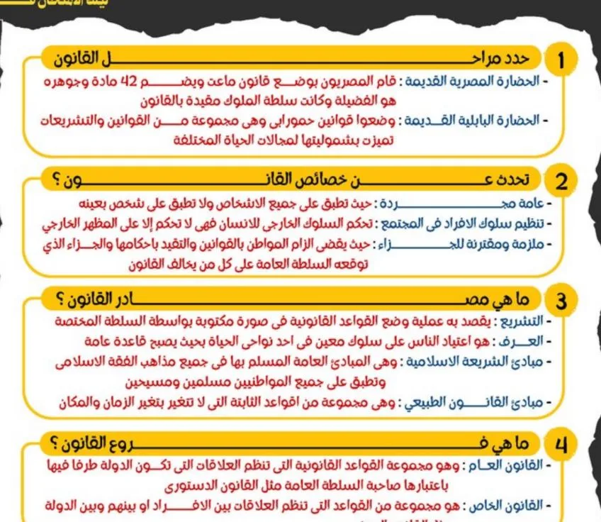 الثانوية العامة 2025.. مراجعة ليلة امتحان التربية الوطنية في 6 ورقات الثانوية العامة 2025.. مراجعة ليلة امتحان التربية الوطنية في 6 ورقات