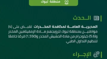 الجهات المعنية لمكافحة المخدرات تضبط أربعة أشخاص في تبوك بتهمة ترويج المخدرات.
