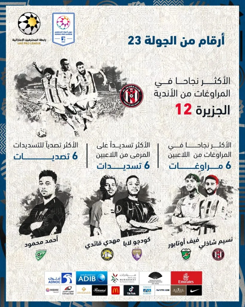 الرقم 6 يزين أحداث الجولة 23 في الدوري الإماراتي الرقم 6 يزين أحداث الجولة 23 في الدوري الإماراتي