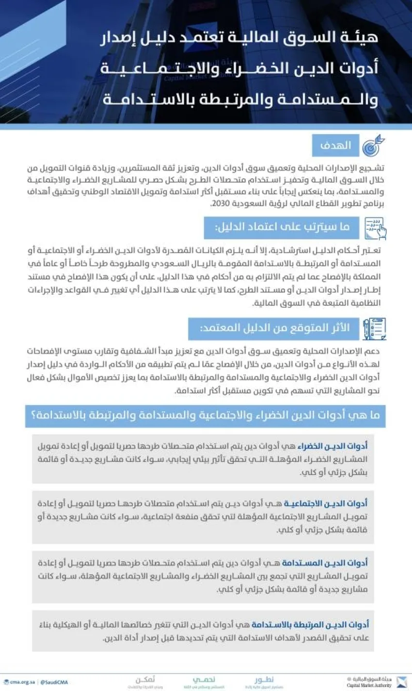 السوق المالية تُصدر دليلًا لإصدار أدوات الدين الخضراء والاجتماعية والمستدامة المرتبطة بالاستدامة. السوق المالية تُصدر دليلًا لإصدار أدوات الدين الخضراء والاجتماعية والمستدامة المرتبطة بالاستدامة.