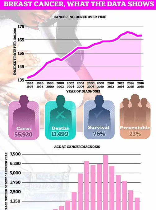 «الشامبو والمرطبات» جمعية سرطان الثدي تكشف عن مستحضرات تجميل مرتبطة بتزايد خطر الأورام