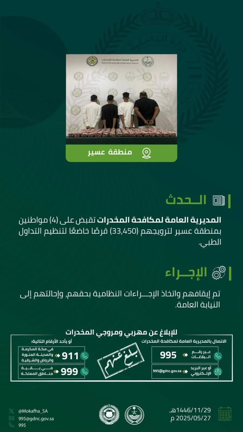 الشرطة لمكافحة المخدرات تعتقل 4 أفراد في عسير بتهمة ترويج 33,450 قرصًا خاضعًا للرقابة الطبية. الشرطة لمكافحة المخدرات تعتقل 4 أفراد في عسير بتهمة ترويج 33,450 قرصًا خاضعًا للرقابة الطبية.