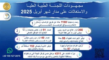 الطبية العليا تستجيب لعلاج 1168 حالة  خلال أبريل