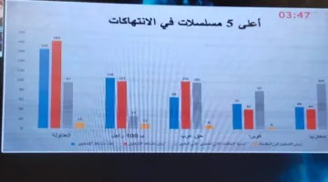 العتاولة المسلسل الأعلى في عرض مشاهد التدخين خلال رمضان 2025