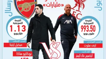 القيمة التسويقية للاعبي ليفربول وأرسنال في الدوري الإنجليزي (إنفوجراف)