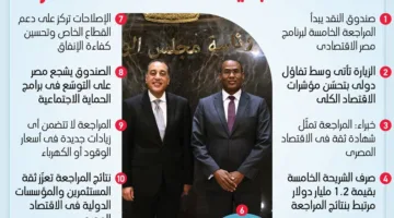 المراجعة الخامسة لصندوق النقد تعكس ثقة متجددة في الاقتصاد المصري (إنفوجراف)