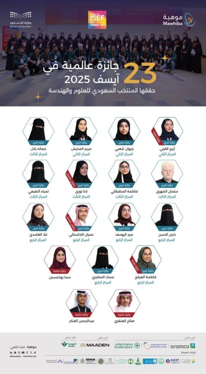 المملكة العربية السعودية تحصد المركز الثاني عالميًا بعد الولايات المتحدة في جوائز آيسف 2025 المملكة العربية السعودية تحصد المركز الثاني عالميًا بعد الولايات المتحدة في جوائز آيسف 2025