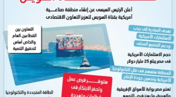 المنطقة الصناعية الأمريكية في قناة السويس تدعم الاستثمارات وتنعش التجارة (إنفوجرافيك)