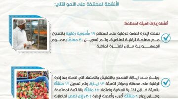 الهيئة القومية لسلامة الغذاء تصدر تقريرها الأسبوعي الـ 15 لعام 2025: