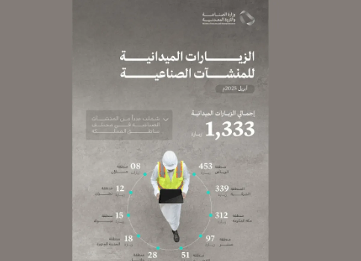 الوزارة تنفذ 1,333 جولة تفقدية على المعامل الصناعية في الشهر الماضي