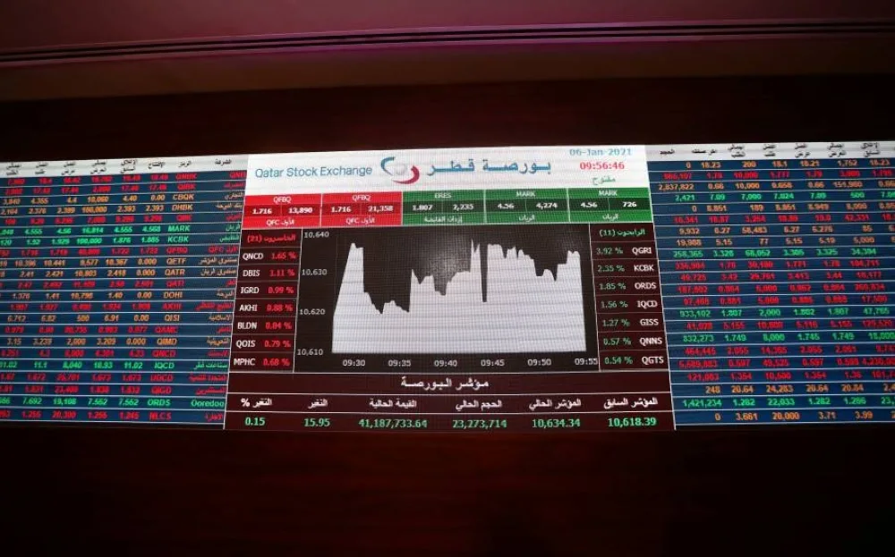 انخفاض بورصة قطر بأكثر من 1% نتيجة لضغوط من قطاع الاتصالات انخفاض بورصة قطر بأكثر من 1% نتيجة لضغوط من قطاع الاتصالات