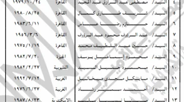 بالأسماء.. الجريدة الرسمية: رد الجنسية المصرية لـ 21 مواطنا