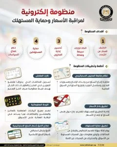 بالإنفوجراف.. الحكومة تطلق منظومة رقمية ذكية لرصد الأسعار وتحسين إدارة المخزون بالإنفوجراف.. الحكومة تطلق منظومة رقمية ذكية لرصد الأسعار وتحسين إدارة المخزون