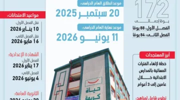 بالإنفوجراف.. خطة العام الدراسي الجديد 2025 / 2026