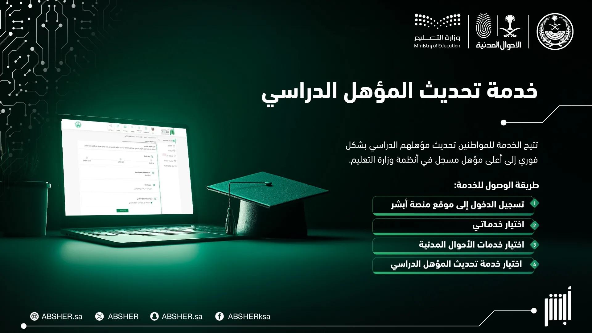 بالإنفوجرافيك: معلومات حول خدمة تحديث المؤهل الدراسي عبر منصة أبشر