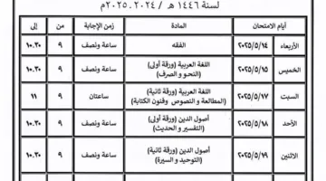 بدء امتحانات الشهادتين الابتدائية والإعدادية الأزهرية والبرنامج التأهيلي للمرحلة الإعدادية.