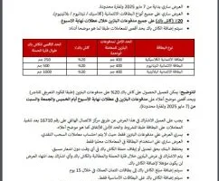 بطاقات EBank الائتمانية تتيح كاش باك 20% بحد أقصى 1000 جنيه على بنزين العربية