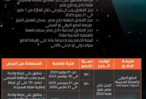بطاقات بنك القاهرة توفر خصم يصل إلى 50% على الإقامة في أبرز فنادق العالم