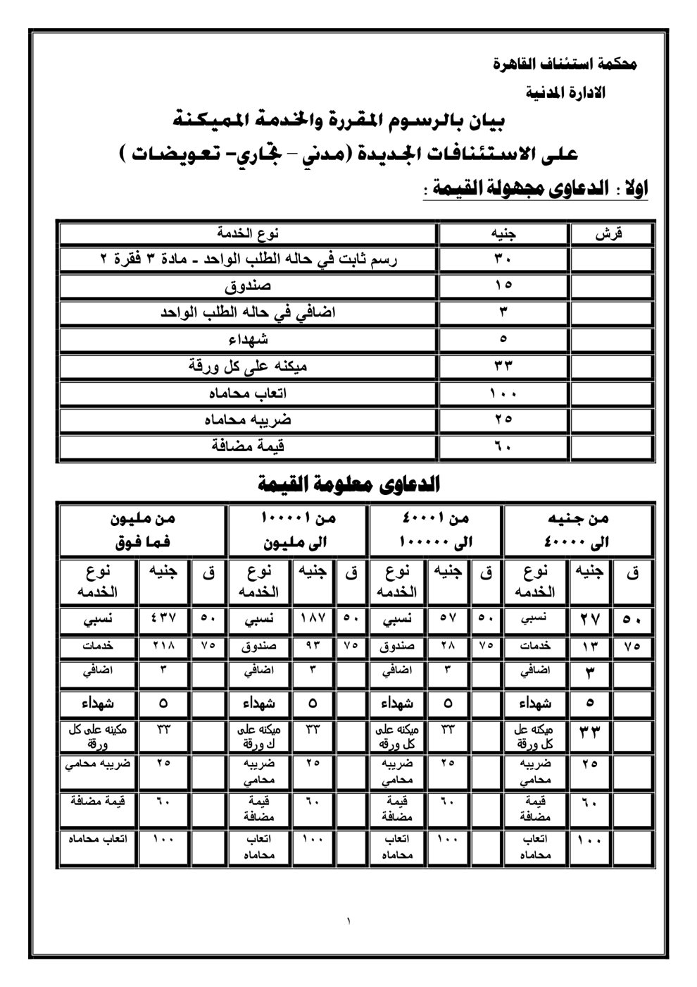 بعد تخفيضها.. تعرف على الرسوم القضائية الجديدة في محاكم الاستئناف (مستند) بعد تخفيضها.. تعرف على الرسوم القضائية الجديدة في محاكم الاستئناف (مستند)
