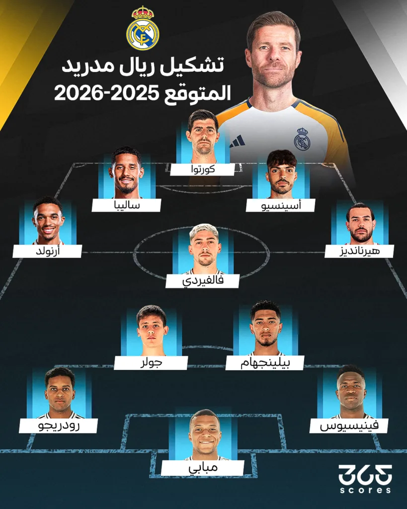 بقيادة ألونسو – تشكيل ريال مدريد المتوقع لموسم 2025/2026 بقيادة ألونسو – تشكيل ريال مدريد المتوقع لموسم 2025/2026