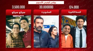 بوكس أوفيس: المشروع X وسيكو سيكو يتنافسان على القمة، والصفا الثانوية تحقق 124 ألف.