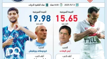 بيراميدز يتفوق على الزمالك من ناحية التسويق قبل اللقاء المرتقب اليوم في الدوري