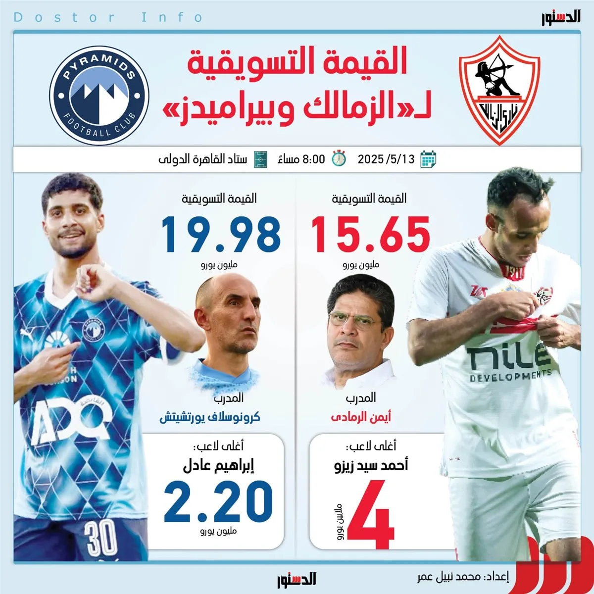 بيراميدز يتفوق على الزمالك من ناحية التسويق قبل اللقاء المرتقب اليوم في الدوري بيراميدز يتفوق على الزمالك من ناحية التسويق قبل اللقاء المرتقب اليوم في الدوري