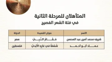 تأهل الشاعر شريف أمين الصحفي بالقاهرة 24 إلى المرحلة الثانية من جائزة كتارا لشاعر الرسول 2025 بالدوحة