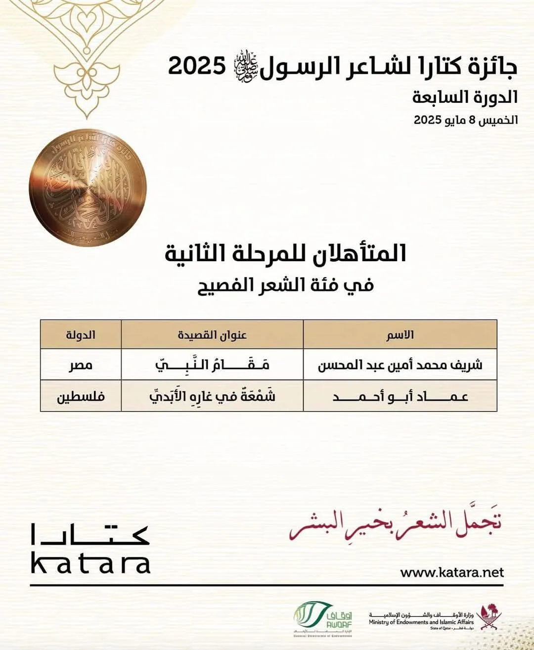 تأهل الشاعر شريف أمين الصحفي بالقاهرة 24 إلى المرحلة الثانية من جائزة كتارا لشاعر الرسول 2025 بالدوحة تأهل الشاعر شريف أمين الصحفي بالقاهرة 24 إلى المرحلة الثانية من جائزة كتارا لشاعر الرسول 2025 بالدوحة