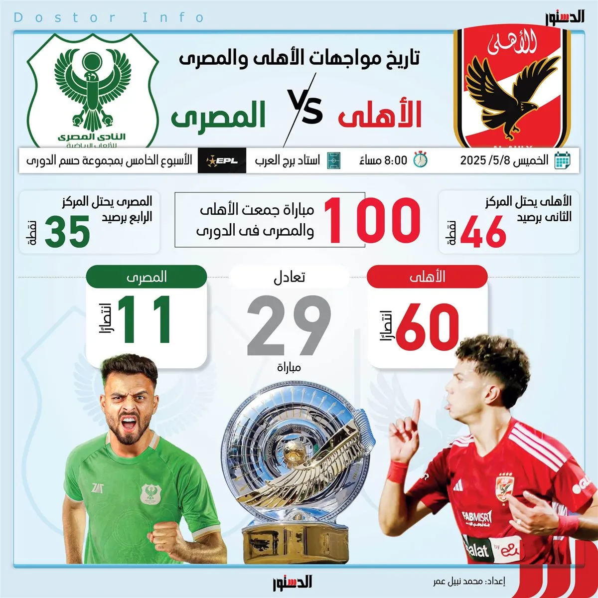 تاريخ مواجهات الأهلي والمصري في الدوري تاريخ مواجهات الأهلي والمصري في الدوري