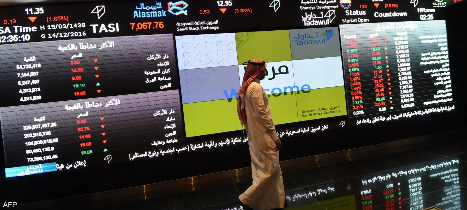 مؤشر تاسي يُسجل انخفاضاً بنسبة 0.56% في نهاية الأسبوع
