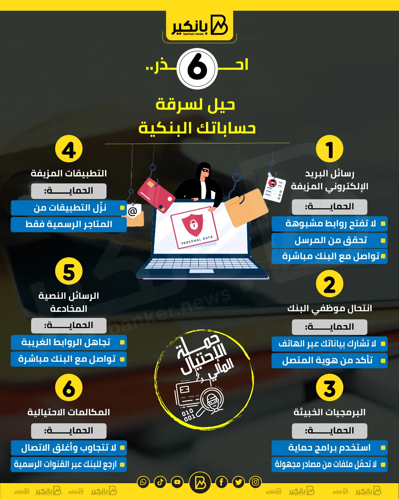 تحذير: 6 طرق للاحتيال على حساباتك البنكية | إنفوجراف تحذير: 6 طرق للاحتيال على حساباتك البنكية | إنفوجراف