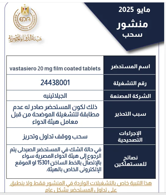 تحذير عاجل من الدواء.. سحب تشغيلة علاج حرق الدهون وضبط الكوليسترول تحذير عاجل من الدواء.. سحب تشغيلة علاج حرق الدهون وضبط الكوليسترول