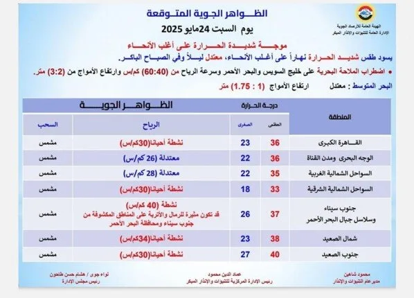 تحذير من الأرصاد: عواصف رملية تهدد هذه المناطق اليوم السبت 24 مايو 2025 تحذير من الأرصاد: عواصف رملية تهدد هذه المناطق اليوم السبت 24 مايو 2025