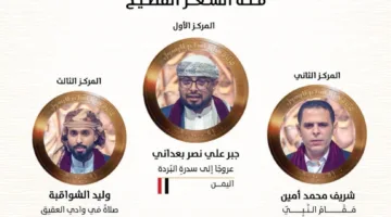 تحقيق المركزين الأول والثالث: السفير بادي يهنئ شعراء اليمن الفائزين بجائزة كتارا لشاعر الرسول