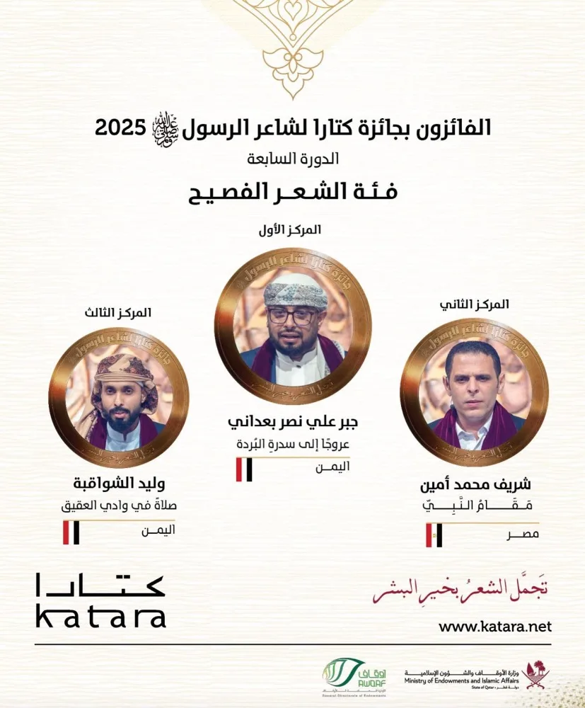 تحقيق المركزين الأول والثالث: السفير بادي يهنئ شعراء اليمن الفائزين بجائزة كتارا لشاعر الرسول تحقيق المركزين الأول والثالث: السفير بادي يهنئ شعراء اليمن الفائزين بجائزة كتارا لشاعر الرسول