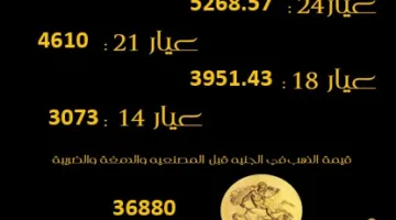 تراجع أسعار الذهب اليوم وعيار 21 يشكل مفاجأة