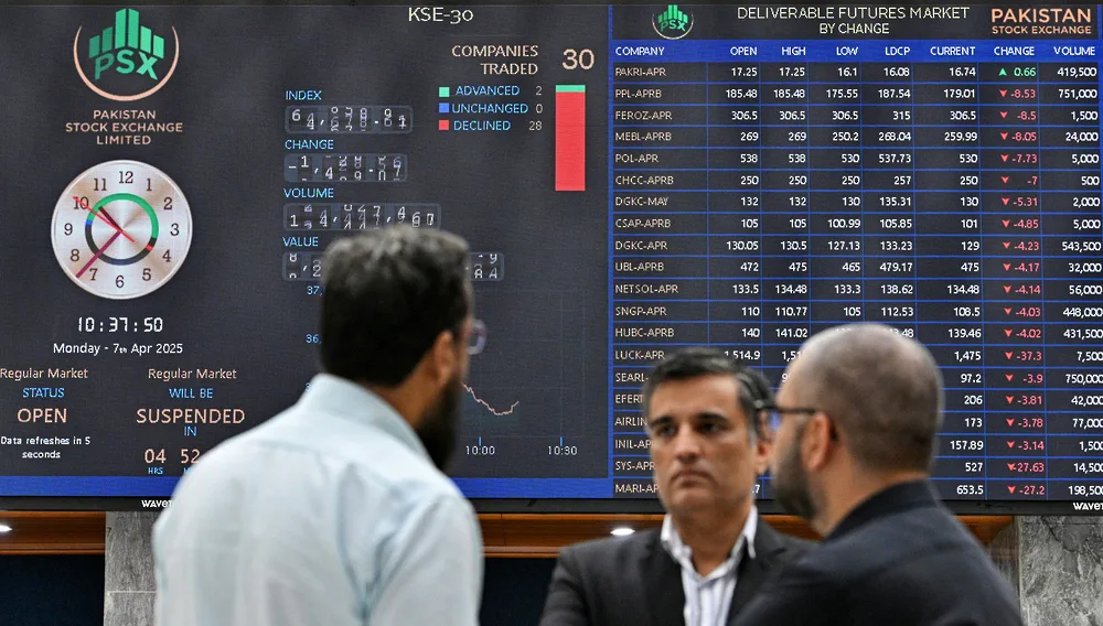 تراجع الأسهم الباكستانية واستقرار الهندية بعد الضربات العسكرية المتبادلة تراجع الأسهم الباكستانية واستقرار الهندية بعد الضربات العسكرية المتبادلة