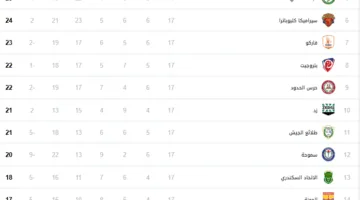 ترتيب الدوري المصري بعد تعادل الزمالك أمام البنك الأهلي