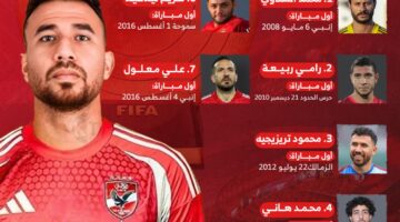 «ترتيب قادة الأهلي قبل كأس العالم للأندية بعد انضمام تريزيجيه»