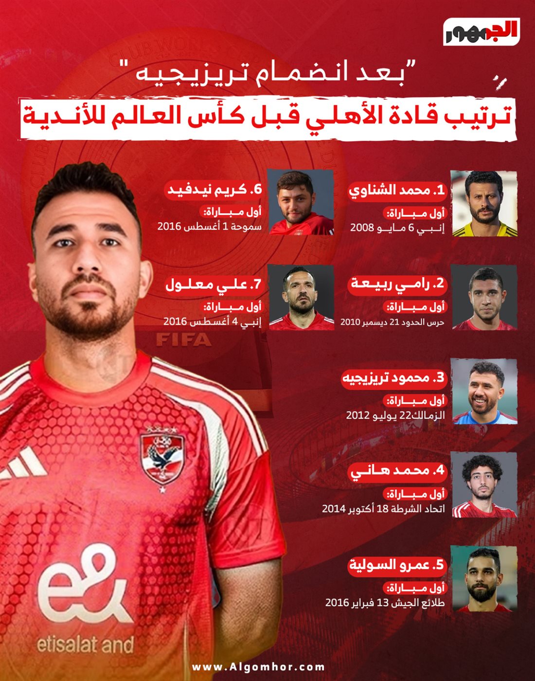 «ترتيب قادة الأهلي قبل كأس العالم للأندية بعد انضمام تريزيجيه» «ترتيب قادة الأهلي قبل كأس العالم للأندية بعد انضمام تريزيجيه»