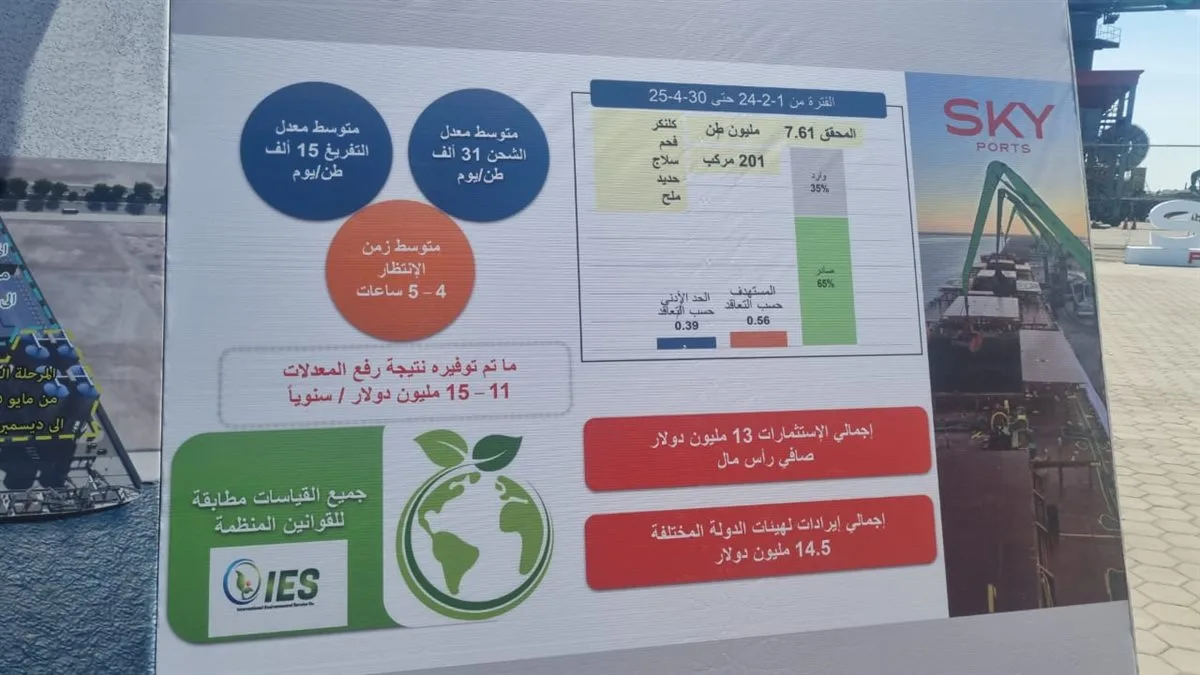 تشهد عملية تطوير غير مسبوقة.. رئيس الوزراء يتفقد محطة قناة السويس للحاويات تشهد عملية تطوير غير مسبوقة.. رئيس الوزراء يتفقد محطة قناة السويس للحاويات