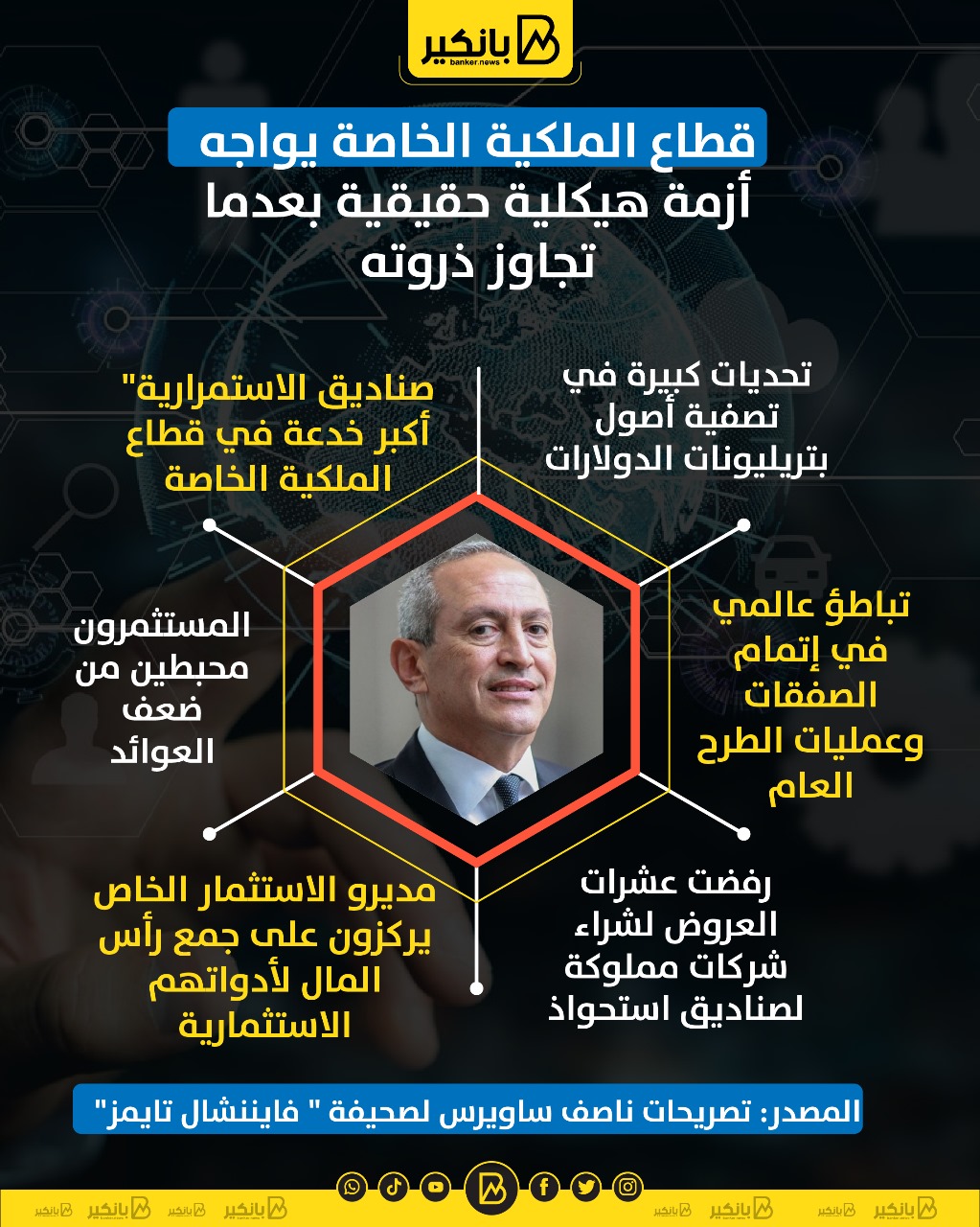 تصريحات مهمة من الملياردير ناصف ساويرس | إنفوجراف تصريحات مهمة من الملياردير ناصف ساويرس | إنفوجراف